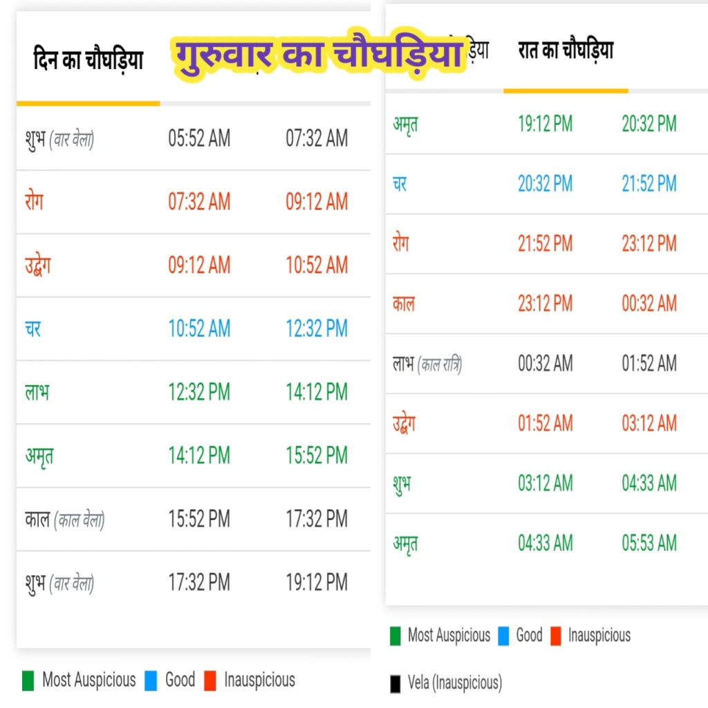 गुरुवार का चौघड़िया 